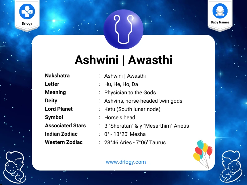 Ashwini Nakshatra Names for Girls and Boys, and Letters - Drlogy Baby Names